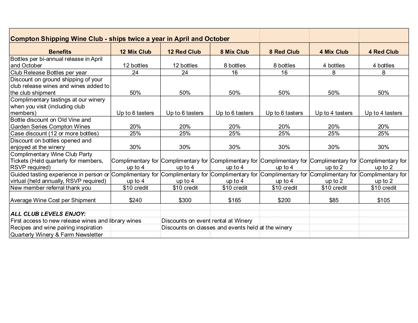 2025 Compton Wine Club Spreadsheet Info_.xlsx – Ship Wine Clubs